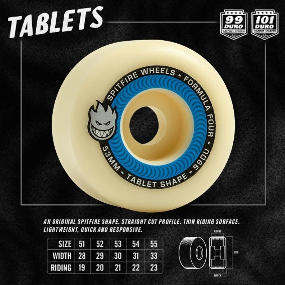 Spitfire - Formula Four Wheels 99D Tablets