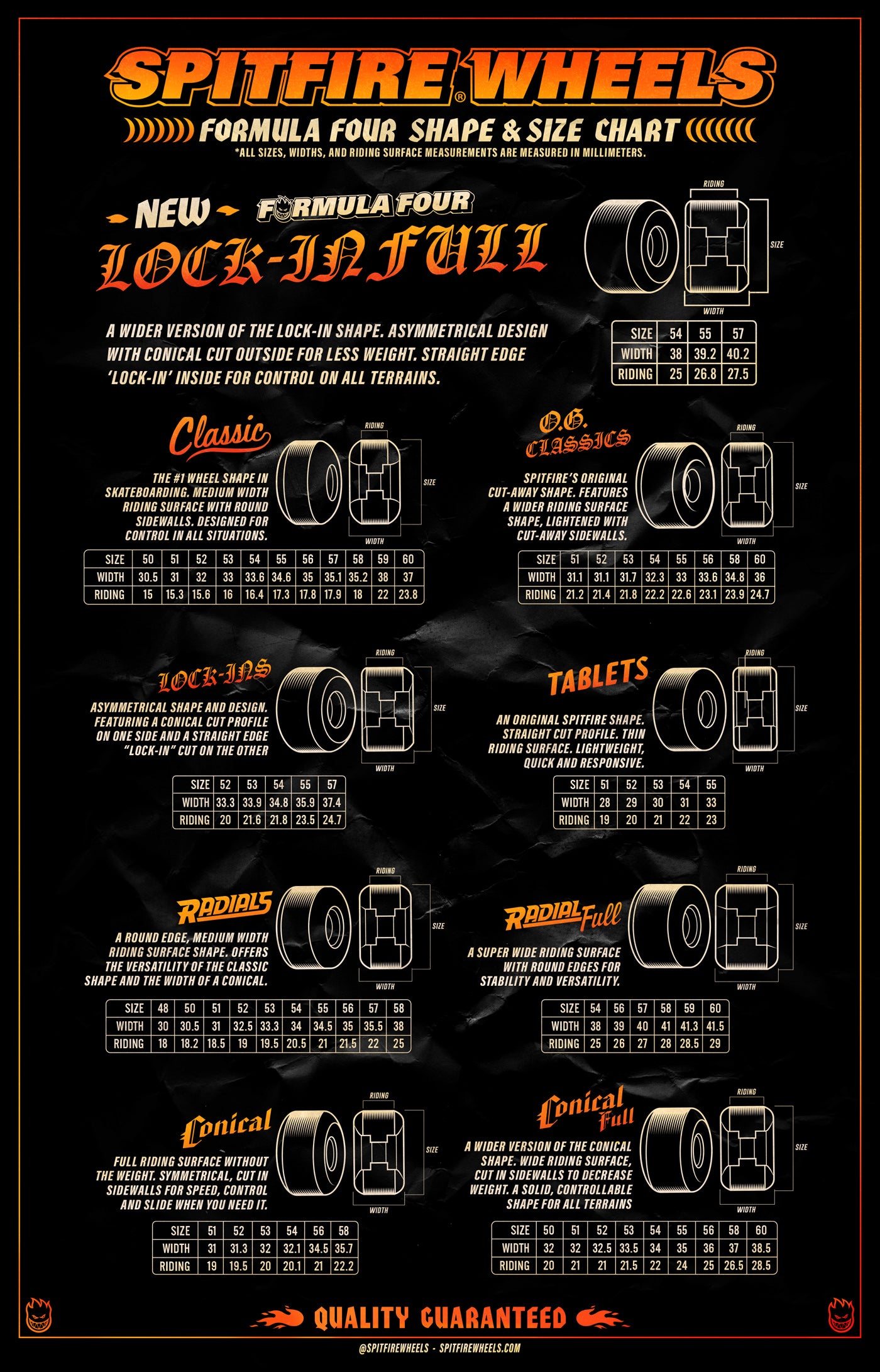 Spitfire - Formula Four 101A Lock-ins 55mm