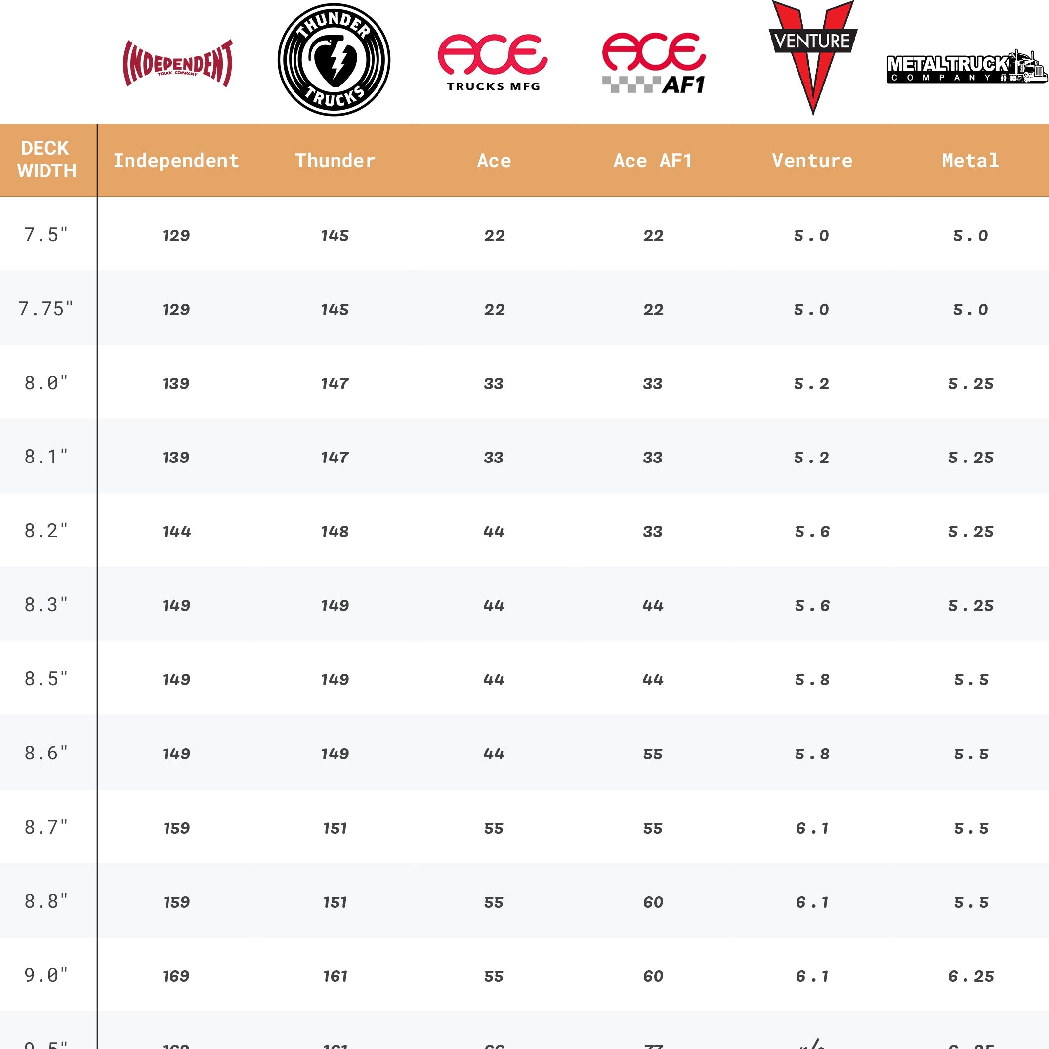 Skateboard Trucks Size Guide Chart. Which will fit my deck