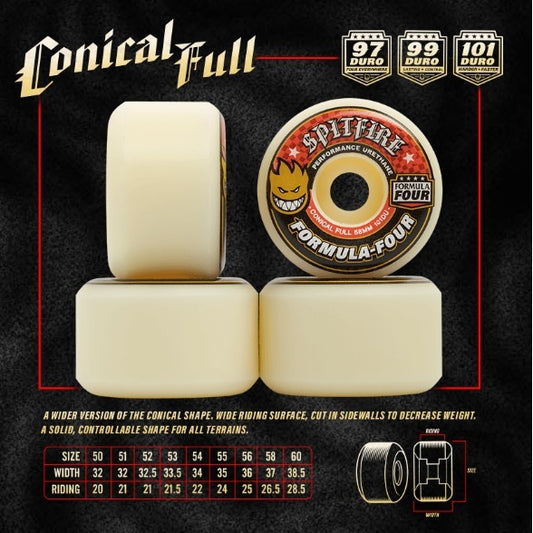 Spitfire - Formula 4 - 101D Conical Full